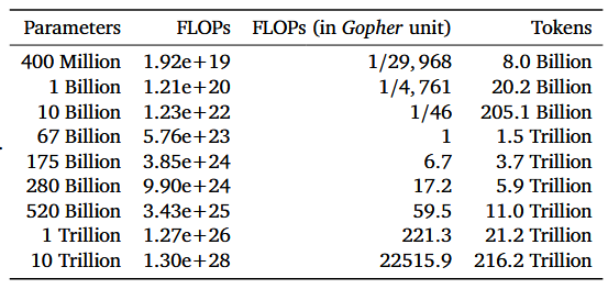 table with estimated optimal parameters